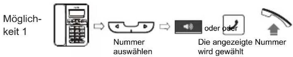 SWISSVOICE CP40 - Rufnummer aus der Anrufliste wahren - 1