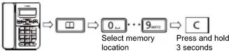 SWISSVOICE CP40 - Deleting a memory location - 1