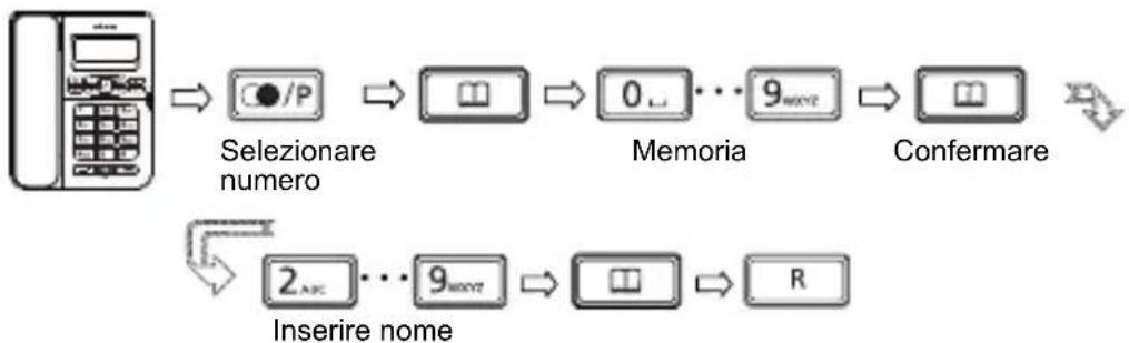 SWISSVOICE CP40 - Memorizzare un numero di una chiamata in uscita - 1