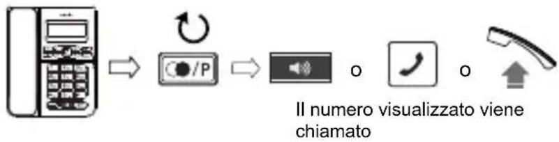SWISSVOICE CP40 - Chiamare un numero dell'elenco di ripetizione - 1