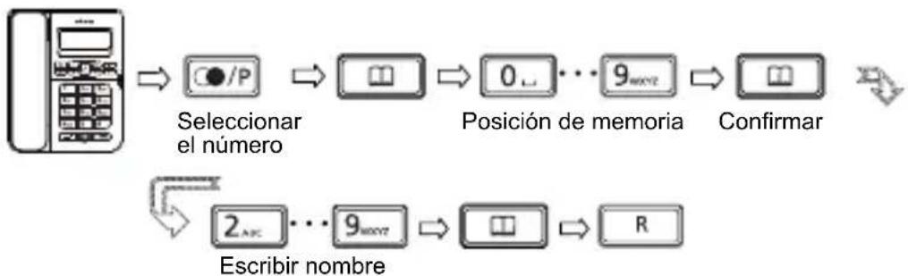 SWISSVOICE CP40 - Guardar en memoria los númeroos de las llamadas salientes - 1