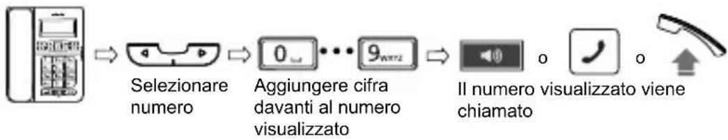 SWISSVOICE CP40 - Chiamare un numero dell'elenco chiamate - 2