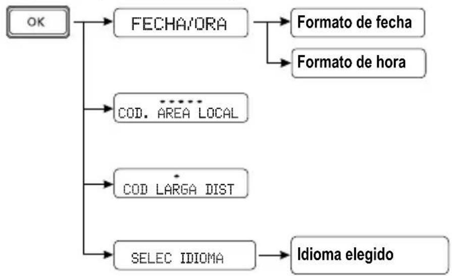 SWISSVOICE CP40 - Configuración del téléphone - 1
