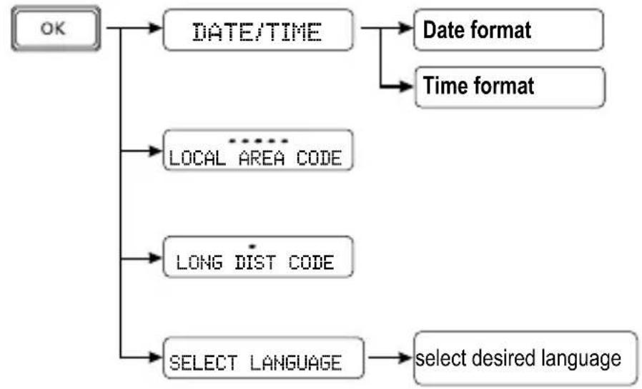 SWISSVOICE CP40 - Telephone configuration - 1