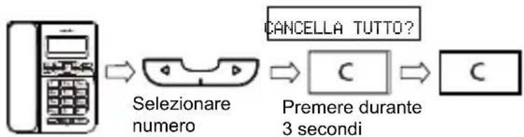 SWISSVOICE CP40 - Cancellare tutti i numeroi dell'elenco chiamate - 1