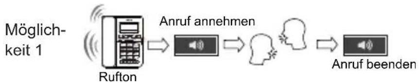 SWISSVOICE CP40 - Telefonieren Anruf annehmen - 1
