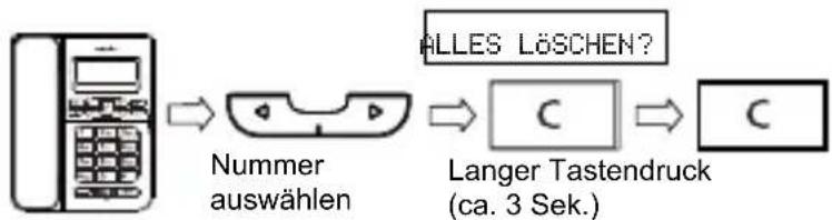SWISSVOICE CP40 - Ganzi Anrufliste loschen - 1