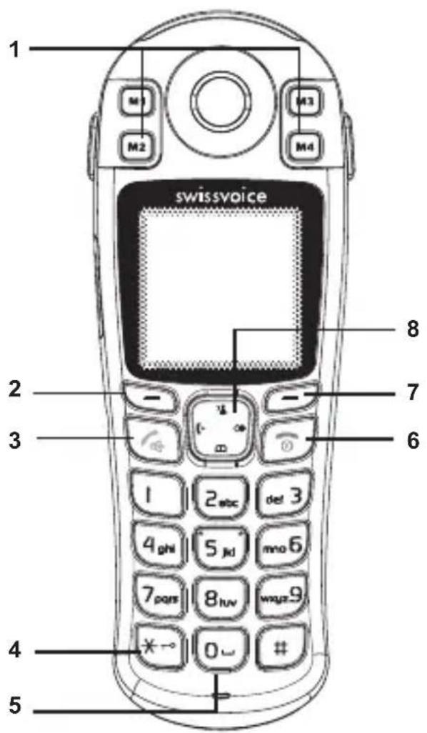 SWISSVOICE Aeris 156 - Tasti del display - 1