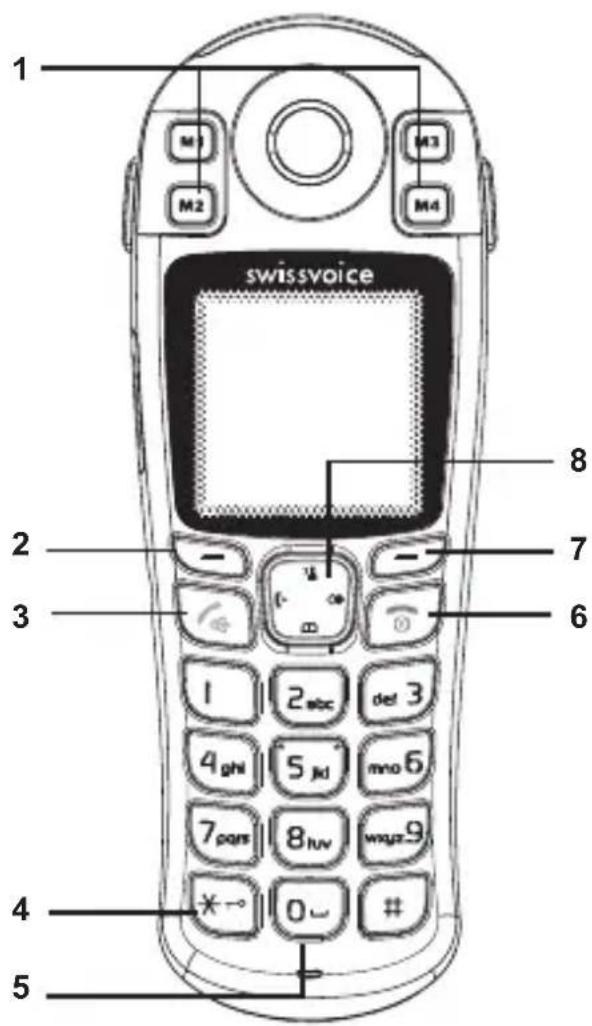 SWISSVOICE Aeris 156 - Touches et affichage - 1