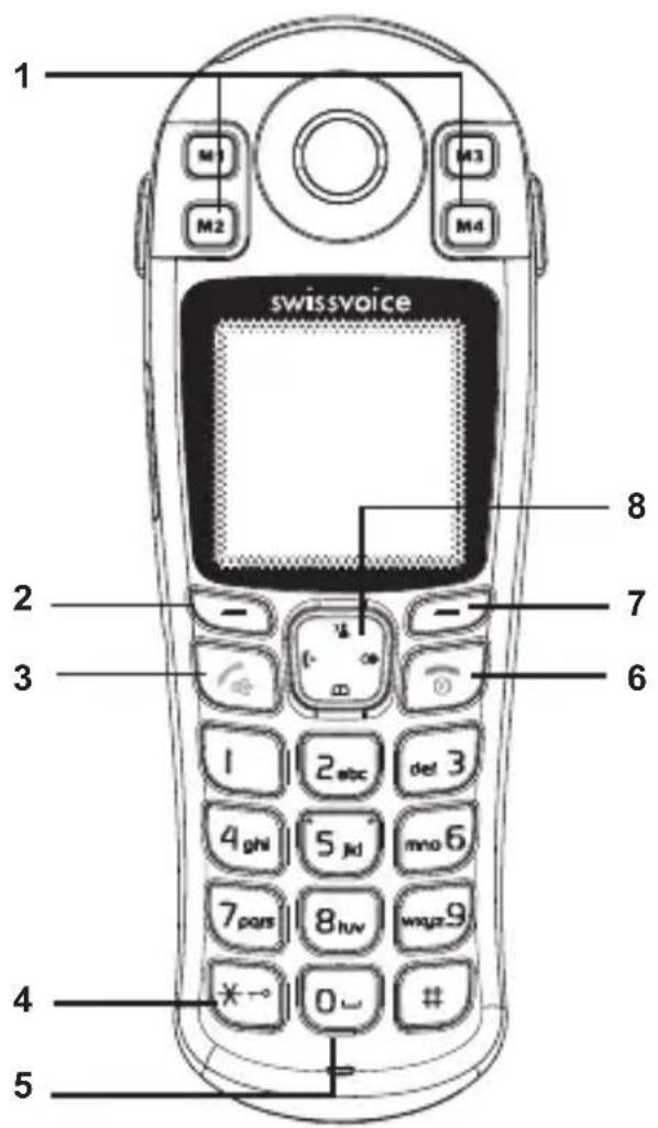SWISSVOICE Aeris 156 - Handset keys - 1