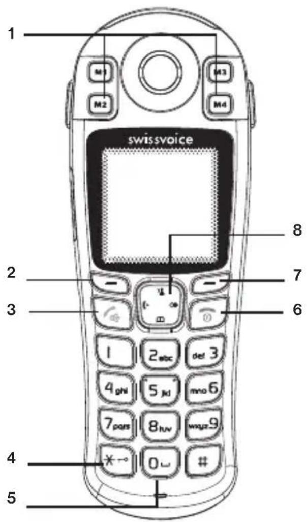 SWISSVOICE Aeris 156 - Przyciski stuchawski - 1