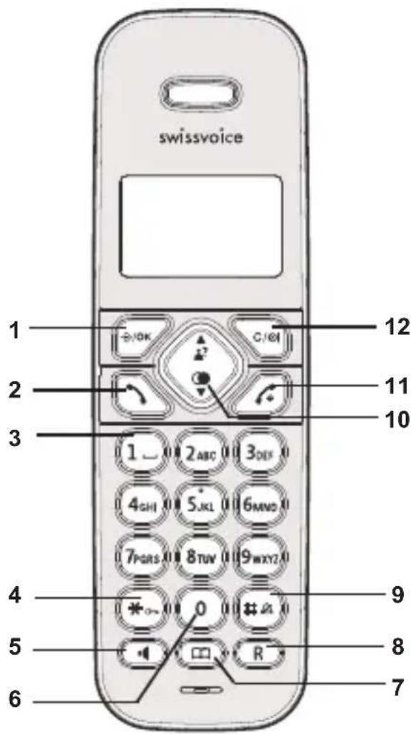 SWISSVOICE Aeris 124 CH - Tasti Portatile - 1