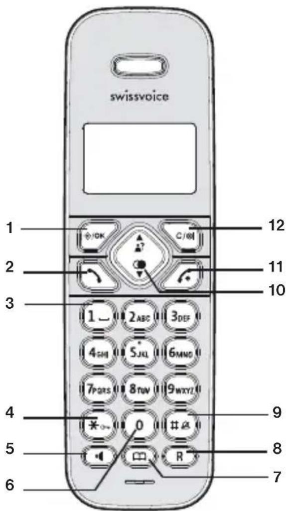 SWISSVOICE Aeris 124 CH - Przyciski Przyciski słuchawki - 1