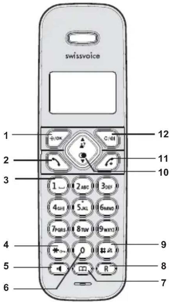SWISSVOICE Aeris 124 CH - Keys Handset keys - 1