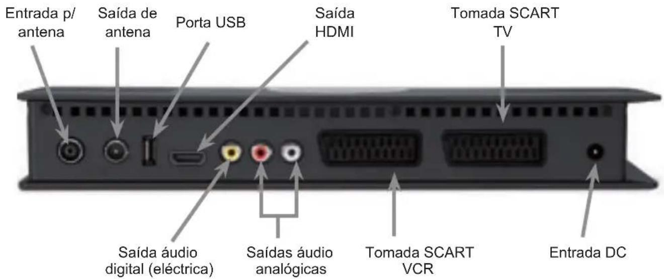 TECHNISAT DiGYBOXX T4 - Termos técnicos....193 - 2