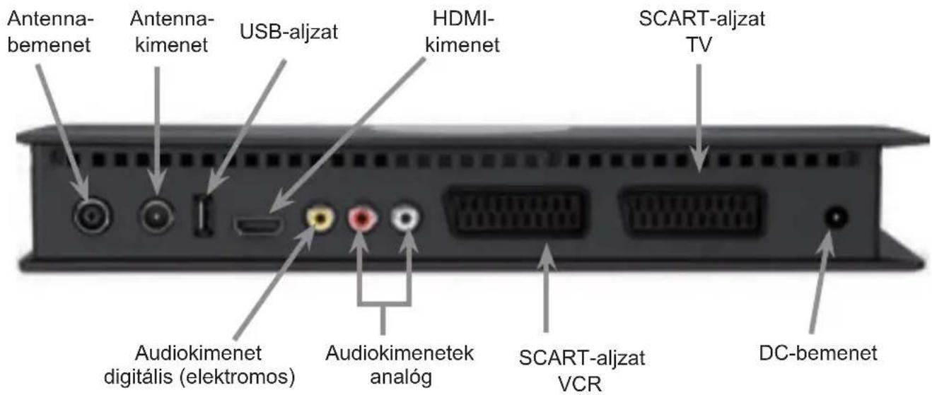 TECHNISAT DiGYBOXX T4 - Műszaki fogalmak....743 - 2