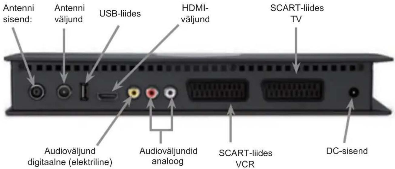 TECHNISAT DiGYBOXX T4 - Joonised - 3