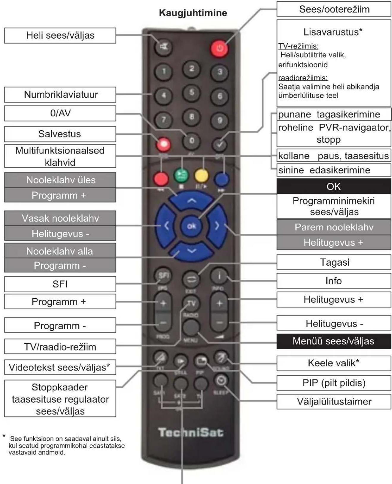 TECHNISAT DiGYBOXX T4 - Joonised - 1
