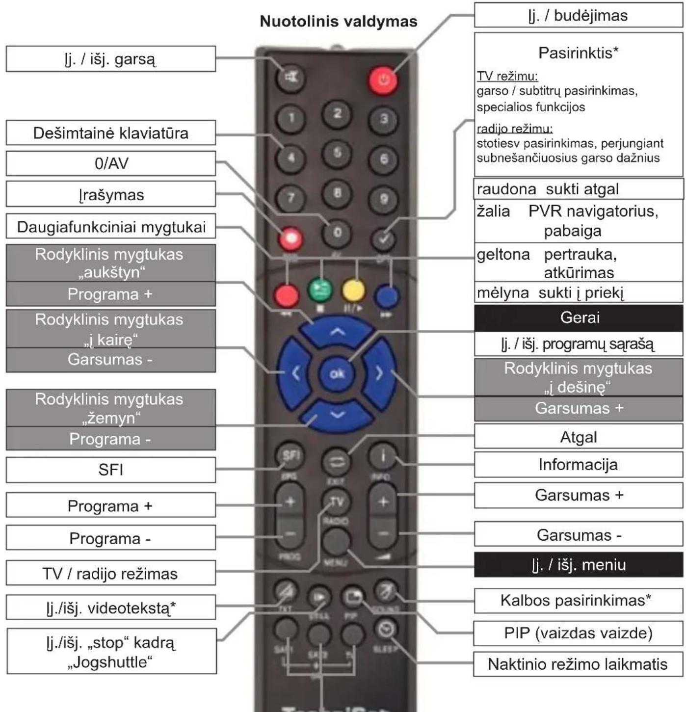 TECHNISAT DiGYBOXX T4 - Paveikslèliai - 1