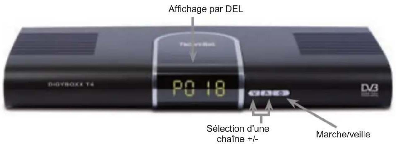 TECHNISAT DiGYBOXX T4 - Termes techniques....9 3 - 1