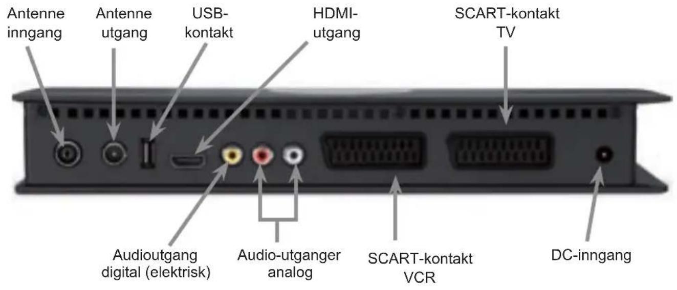 TECHNISAT DiGYBOXX T4 - Tekniske begrep....343 - 2