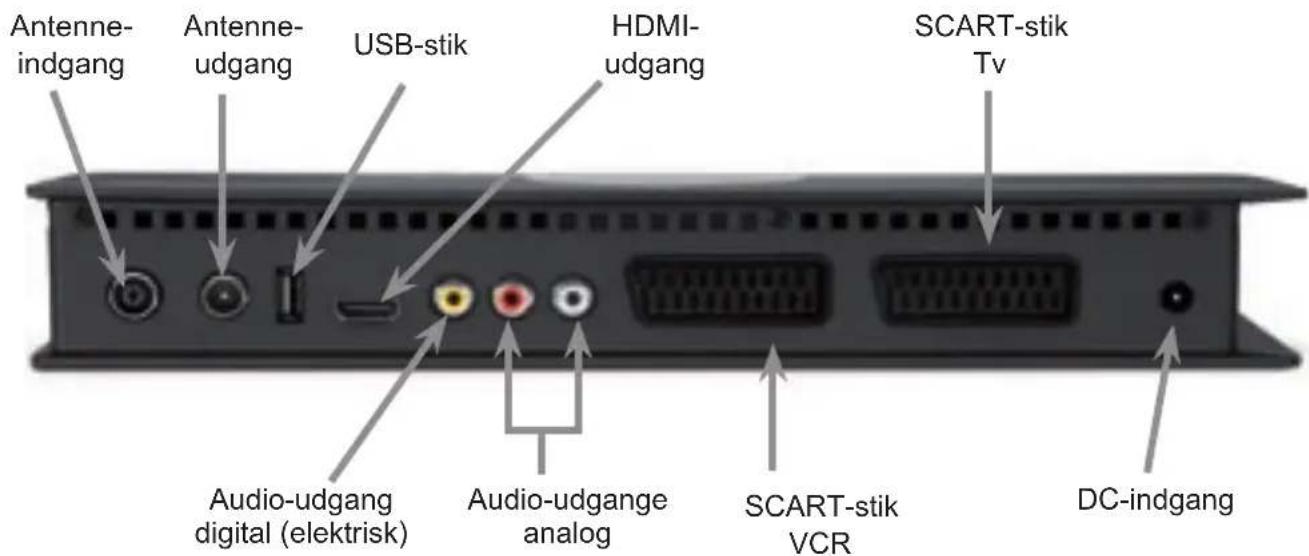 TECHNISAT DiGYBOXX T4 - Tekniske begreber 393 - 2