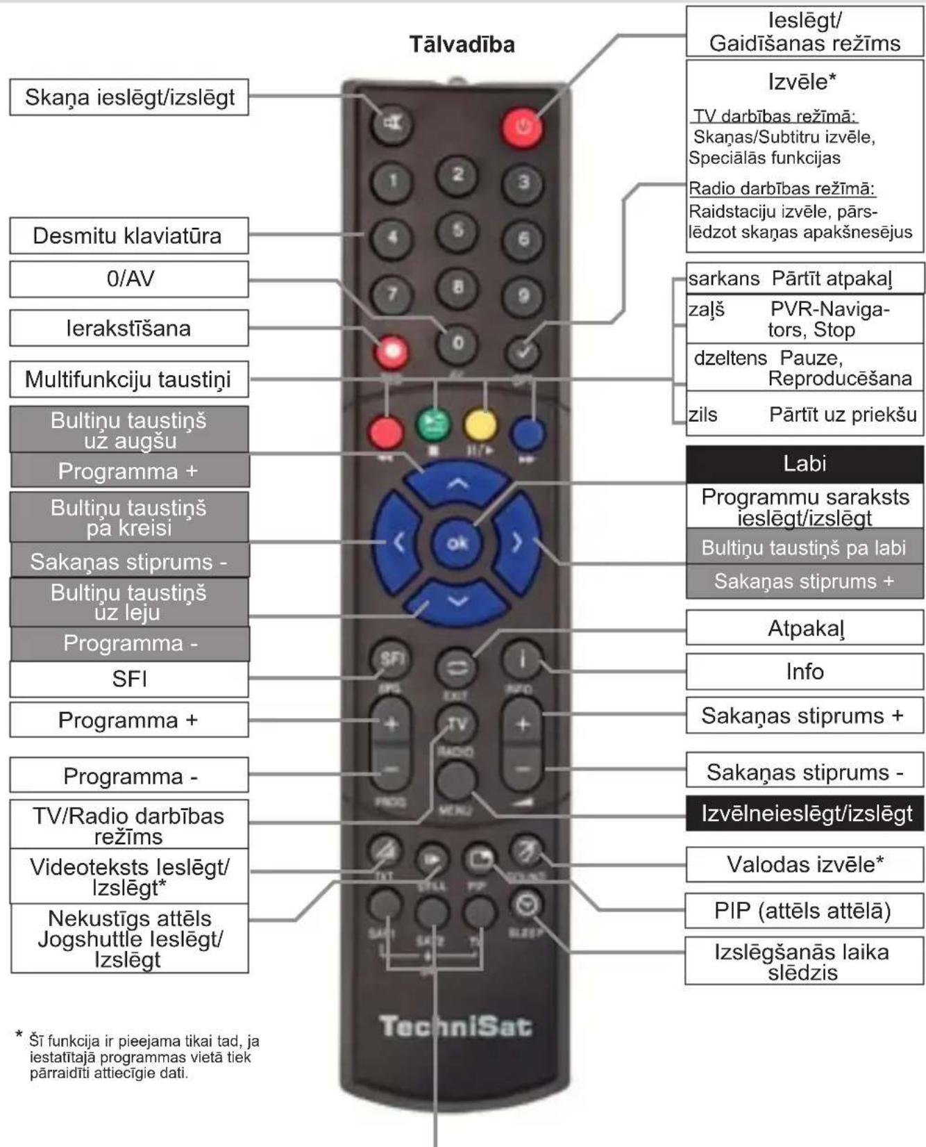 TECHNISAT DiGYBOXX T4 - Tehniskie termini 643 - 1