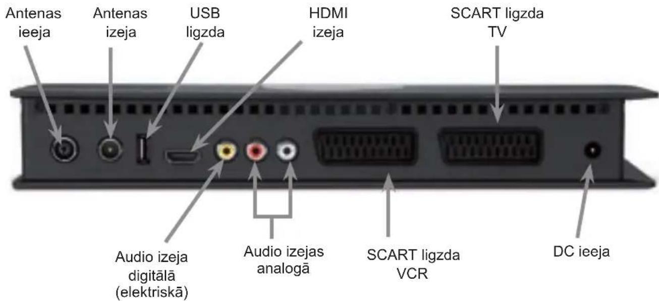 TECHNISAT DiGYBOXX T4 - Tehniskie termini 643 - 3