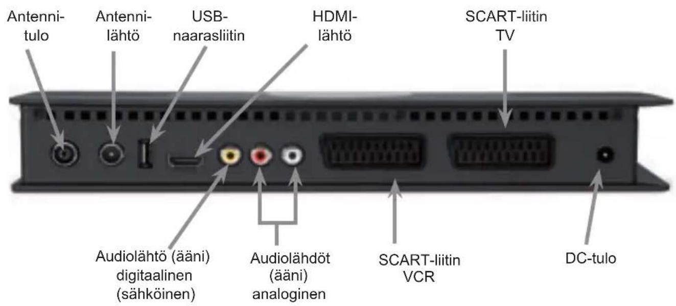 TECHNISAT DiGYBOXX T4 - Teknisiä käsitteitä 493 - 2