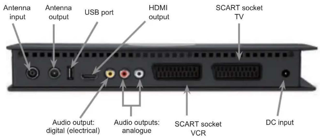 TECHNISAT DiGYBOXX T4 - Technical Terms 43 - 2