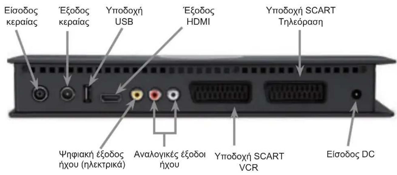 TECHNISAT DiGYBOXX T4 - Τεχνικοί όροι 2 9 3 - 2