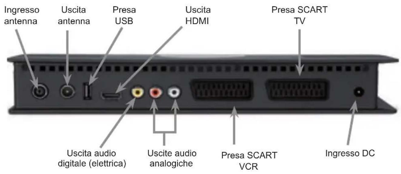 TECHNISAT DiGYBOXX T4 - Termini tecnici 243 - 2