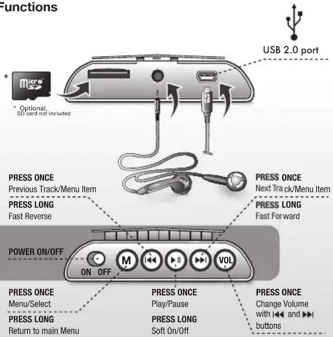 SWEEX Optimuo - Package content - 7