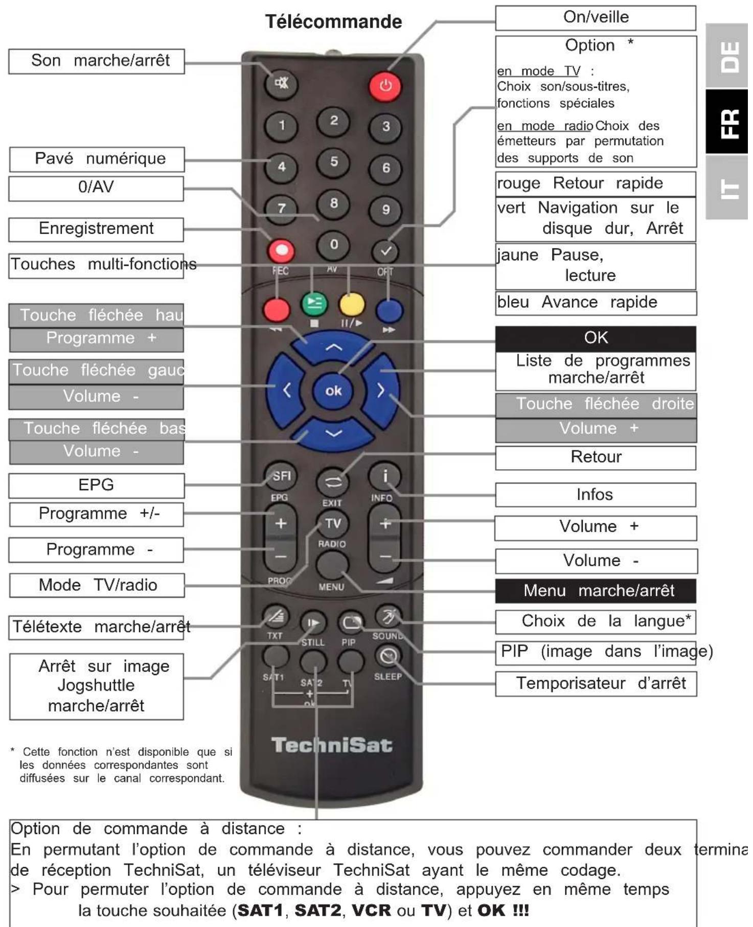 TECHNISAT TechniBox HD VAC - Illustrations - 1