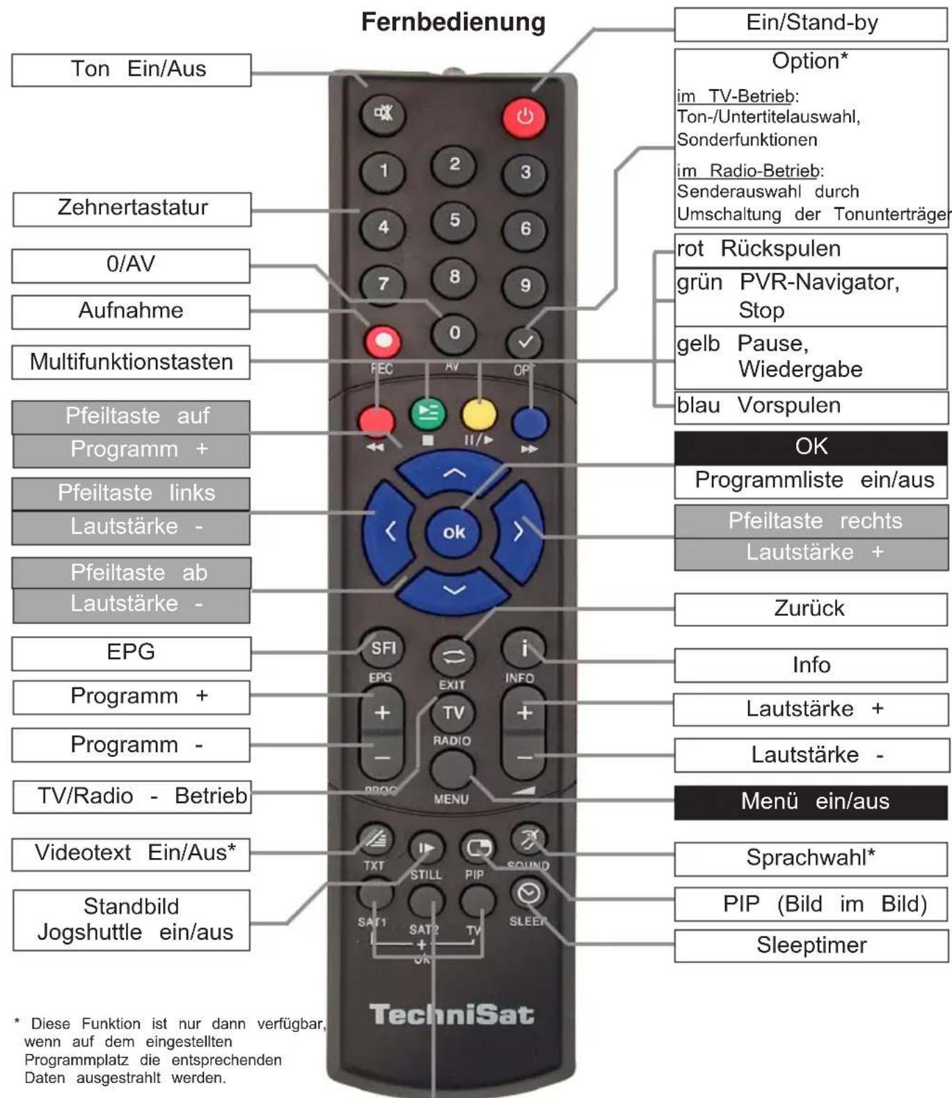 TECHNISAT TechniBox HD VAC - Abbildungen - 1