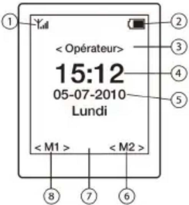 SWISSVOICE SV29 - L'écra - 1