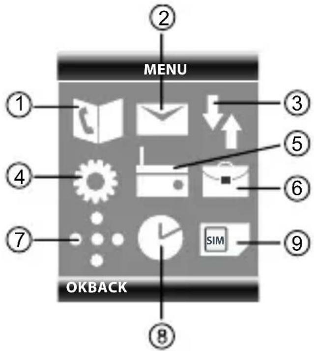 SWISSVOICE SV29 - Description des menus - 1