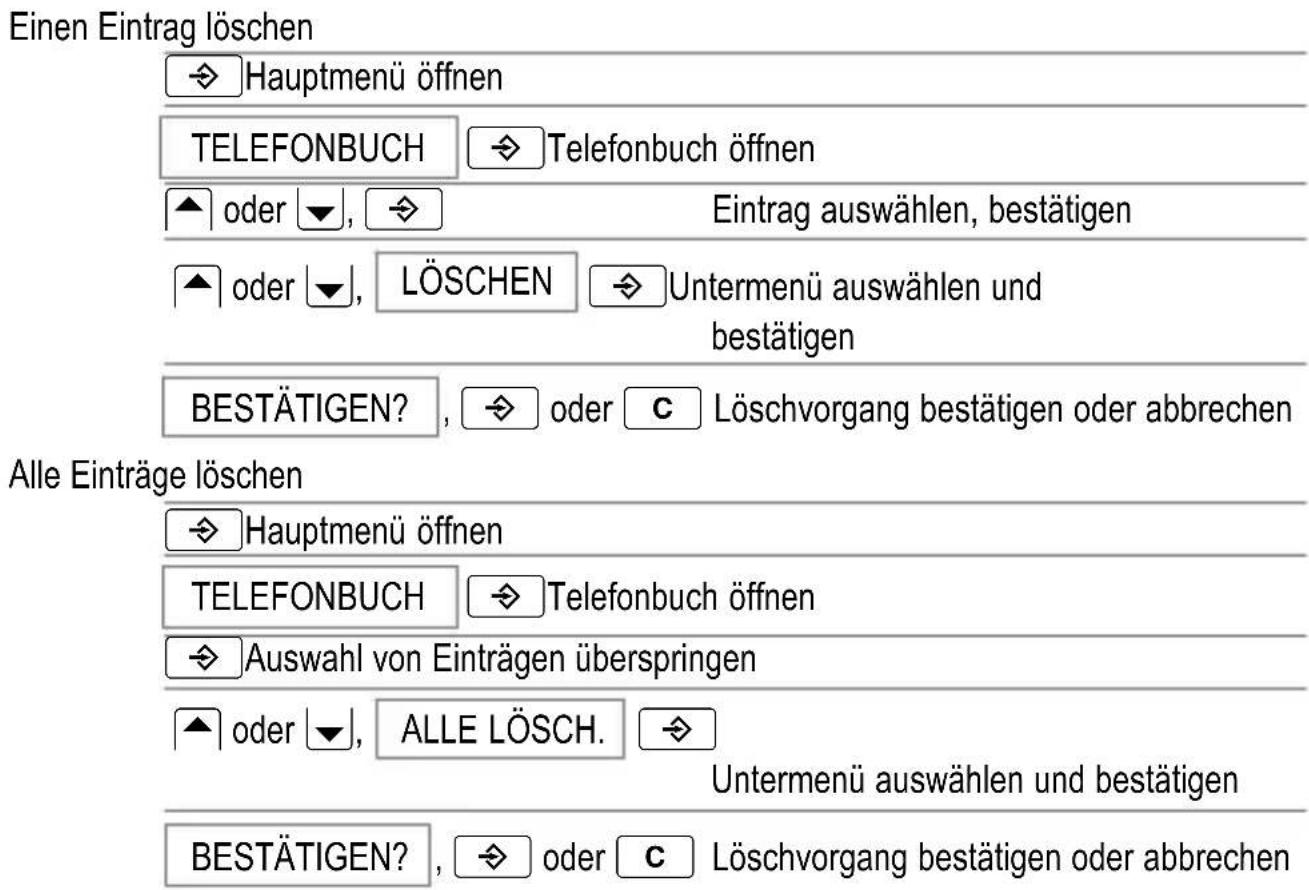 SWITEL DC 621 - Telefonbucheinträge Löschen - 1