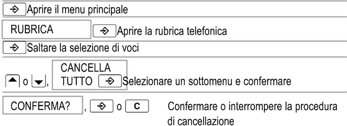 SWITEL DC 621 - Cancellare tutte le voci - 1