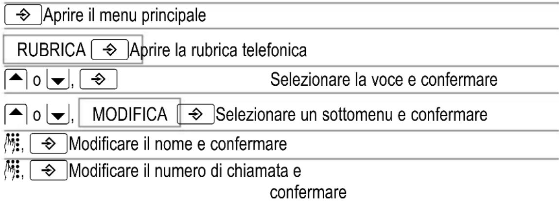 SWITEL DC 621 - Modificare voci nella rubrica Telefonica - 1