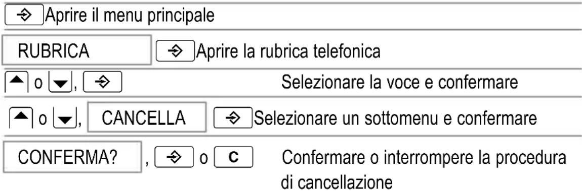 SWITEL DC 621 - Cancellare una voce - 1