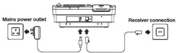 SWITEL DCT 6172 Combo - Connecting the telephone base - 1