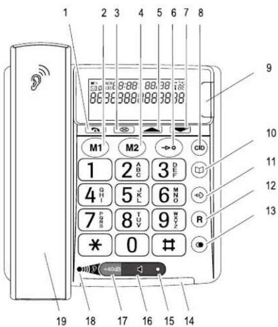 SWITEL PowerTel TF 51 - Operating Elements - 1