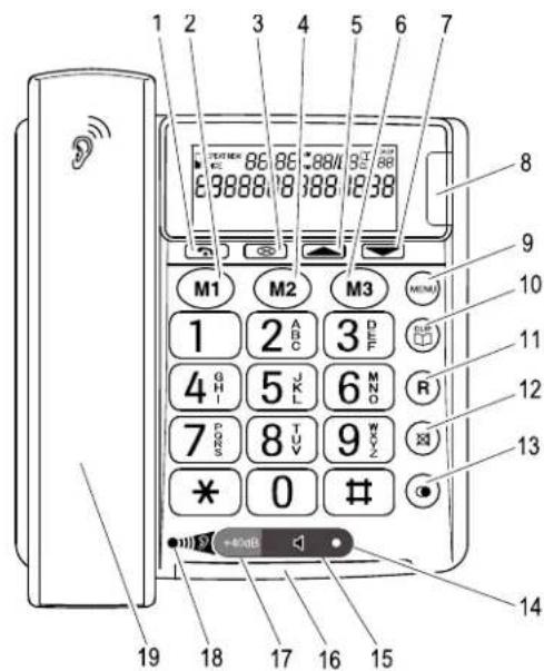 SWITEL PowerTel TF 52 - Notrufgeber - 1