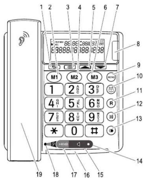 SWITEL PowerTel TF 52 - Éléments de manipulation - 1