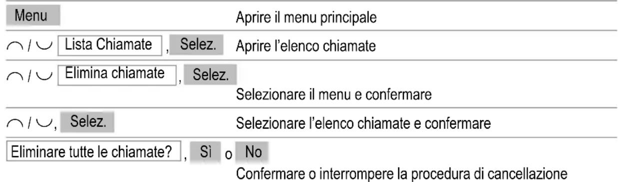 SWITEL DF 1101 - Cancellare tutti i numeroi di chiamata - 1