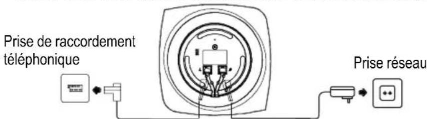 SWITEL DF 1101 - Raccorder la base - 2