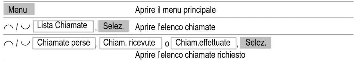 SWITEL DF 1101 - Visualizzare numeri di chiamata dall'elenco chiamate - 1