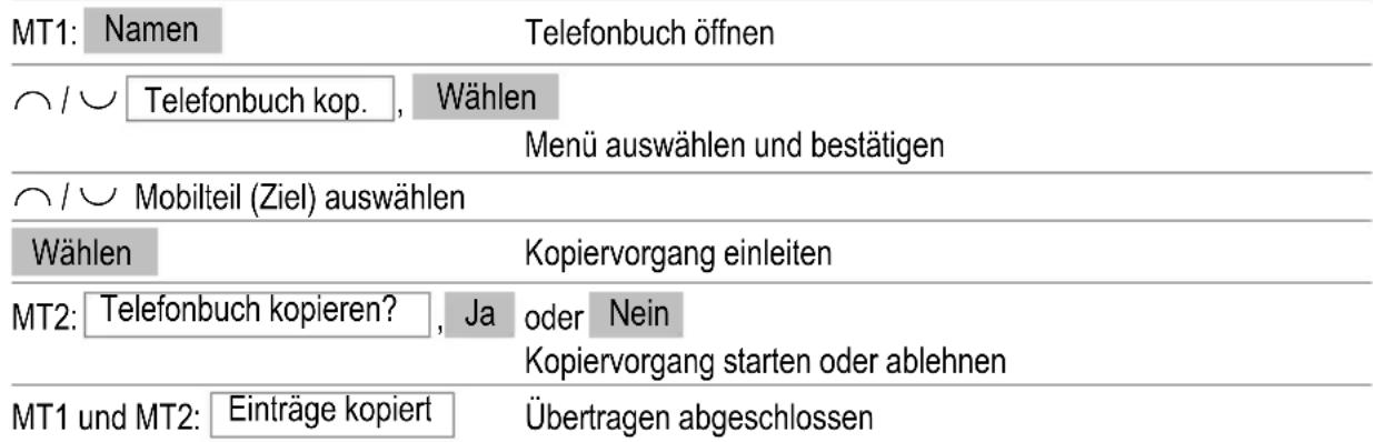 SWITEL DF 1101 - Telefonbuch übertragen - 1