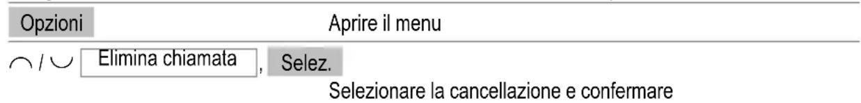 SWITEL DF 1101 - Memorizzare nella rubrica un numero di chiamata dall'elenco chiamate - 2